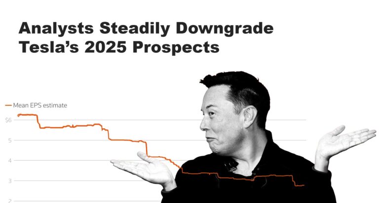 Tesla Faces Mounting Challenges Amid Stock Decline and Market Pressures